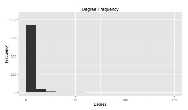 degree_frequency_1.png
