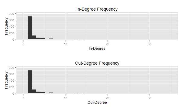 directed_degree_frequency.png