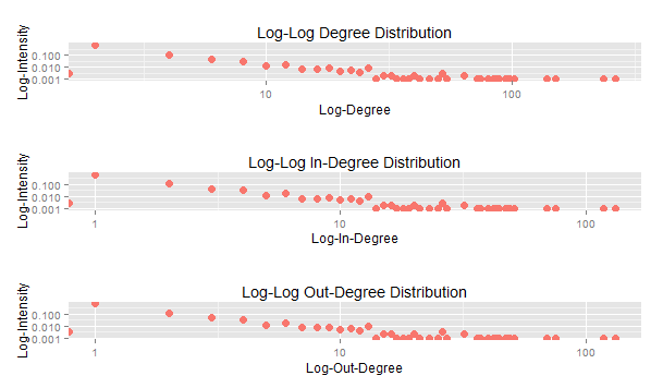 directed_log_log_degree_dist.png