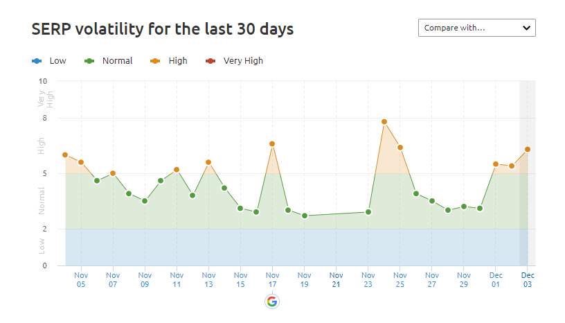 semrush_volatility.png