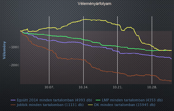 mpk_elemzes_20131118.PNG