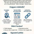 Keresőoptimalizálás Budapest – Avagy hogyan dobta be magát a Aimarketingugynokseg.hu
