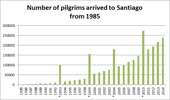 2014-pilgrims-year-by-year.jpg