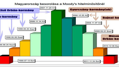 Fejjel mentünk a falnak! Meglepő módon nem jött be...