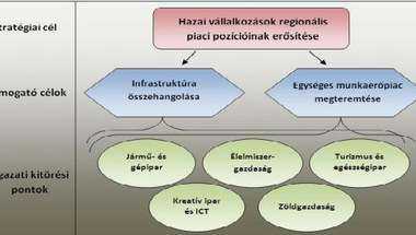 Matolcsy újabb terve megteremtené az EU-t