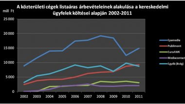 Simicska Lajosnak nincs köze a Fideszhez - na jó, most hazudtunk