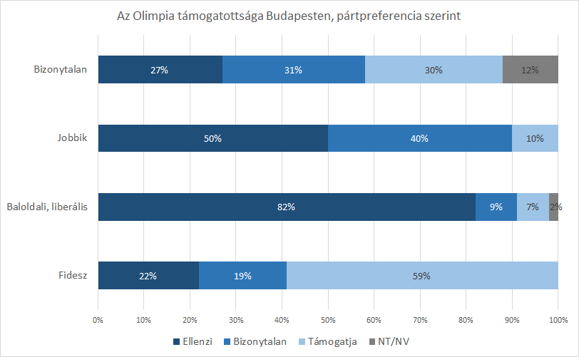 7-olimpia-tamogatottsag-republikon.png