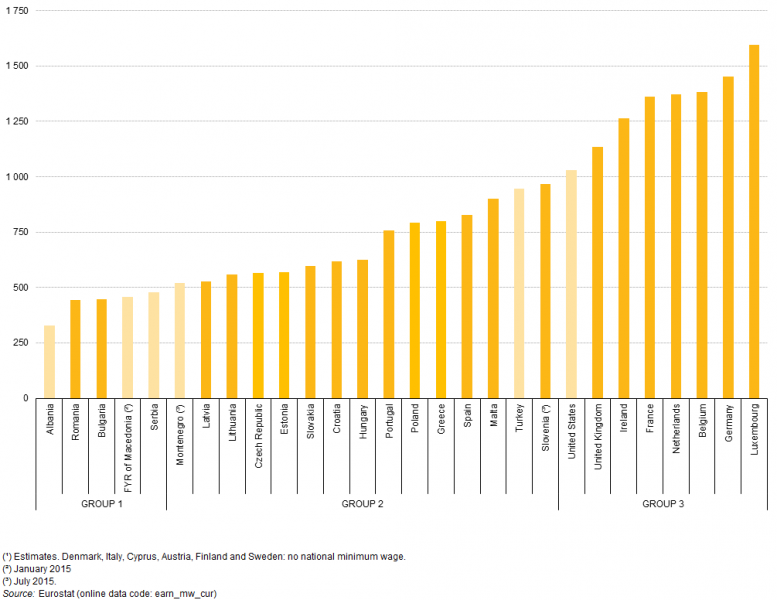 777px-minimum_wages_january_2016_pps_per_month_yb16-ii.png