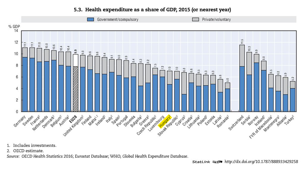 health-expenditure-as-a-share-of-gdp-2015.png