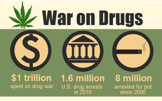 war-on-drugs1.jpg