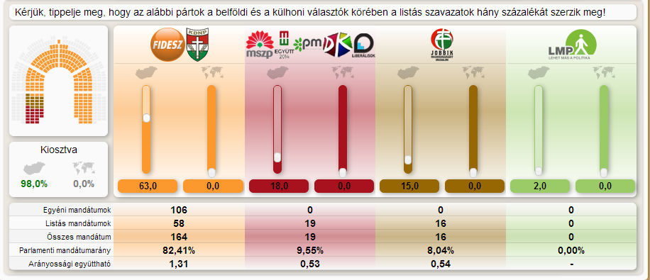 mandátumkalkulátor2.png