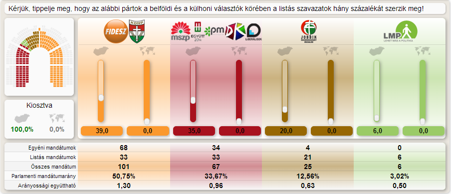 mandátumkalkulátor3.png