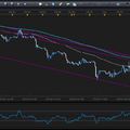 EUR/USD rövidtávon