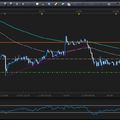 EURUSD - Célár megvalósulása rövid távon