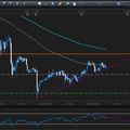 EUR/USD alakulás