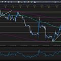 EURUSD - Folytatódhat a főtrend