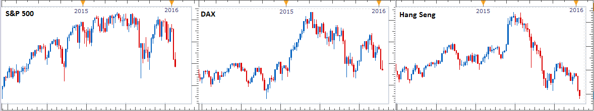 sp500-dax-hsi-2015.png