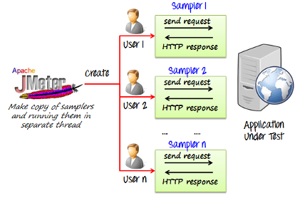 apache-ddos.png