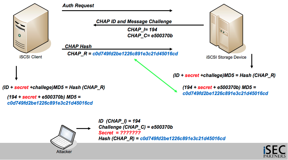 iscsi-secret1.png