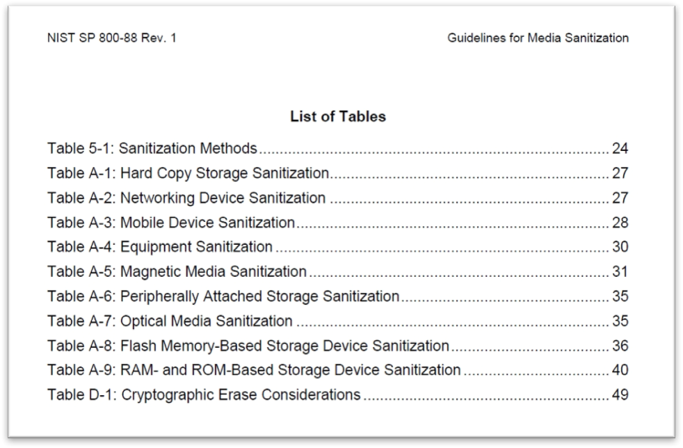 nist-sanitization_1.png