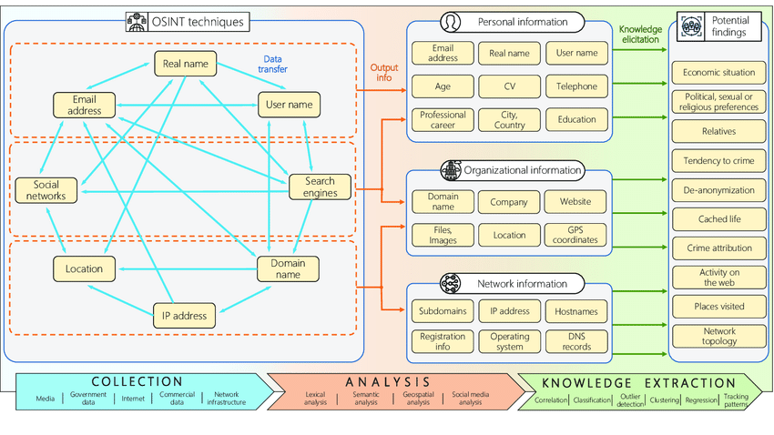 osint-direktiva.png