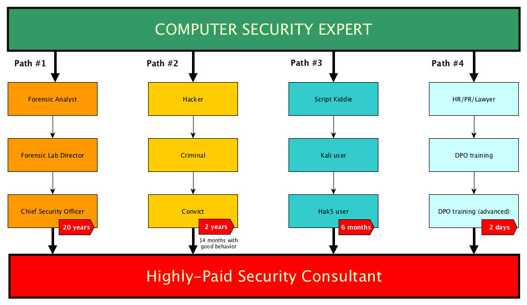 security-karier.png