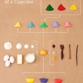 Hogyan lehet felöltöztetni egy cupcake-et 23-féleképpen?