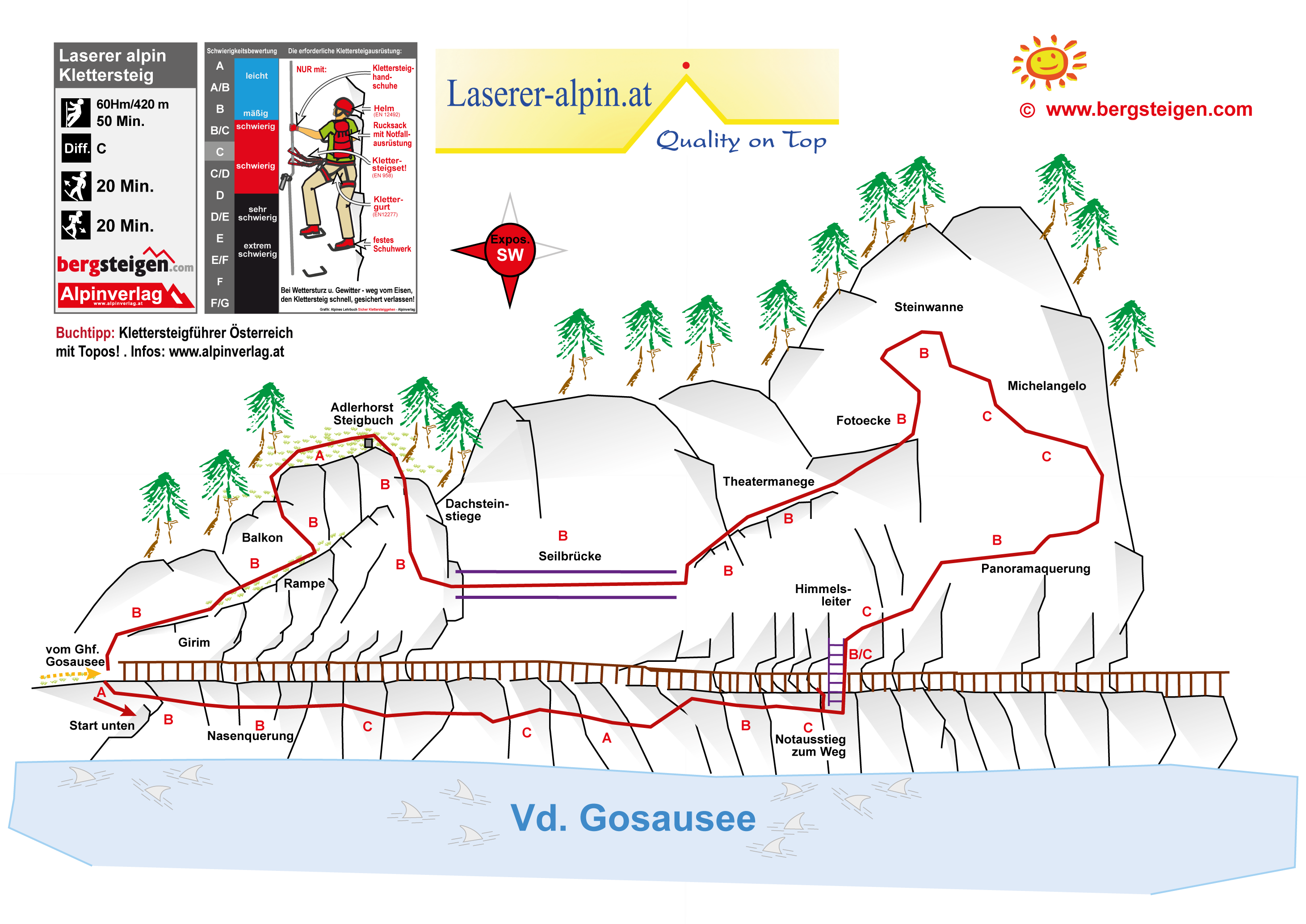 laserer-alpin-klettersteig-gosau-topo.png