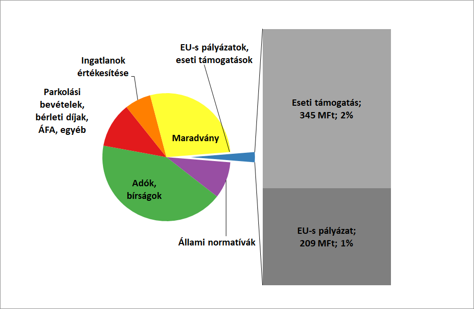 eus_palyazatok_abra.png