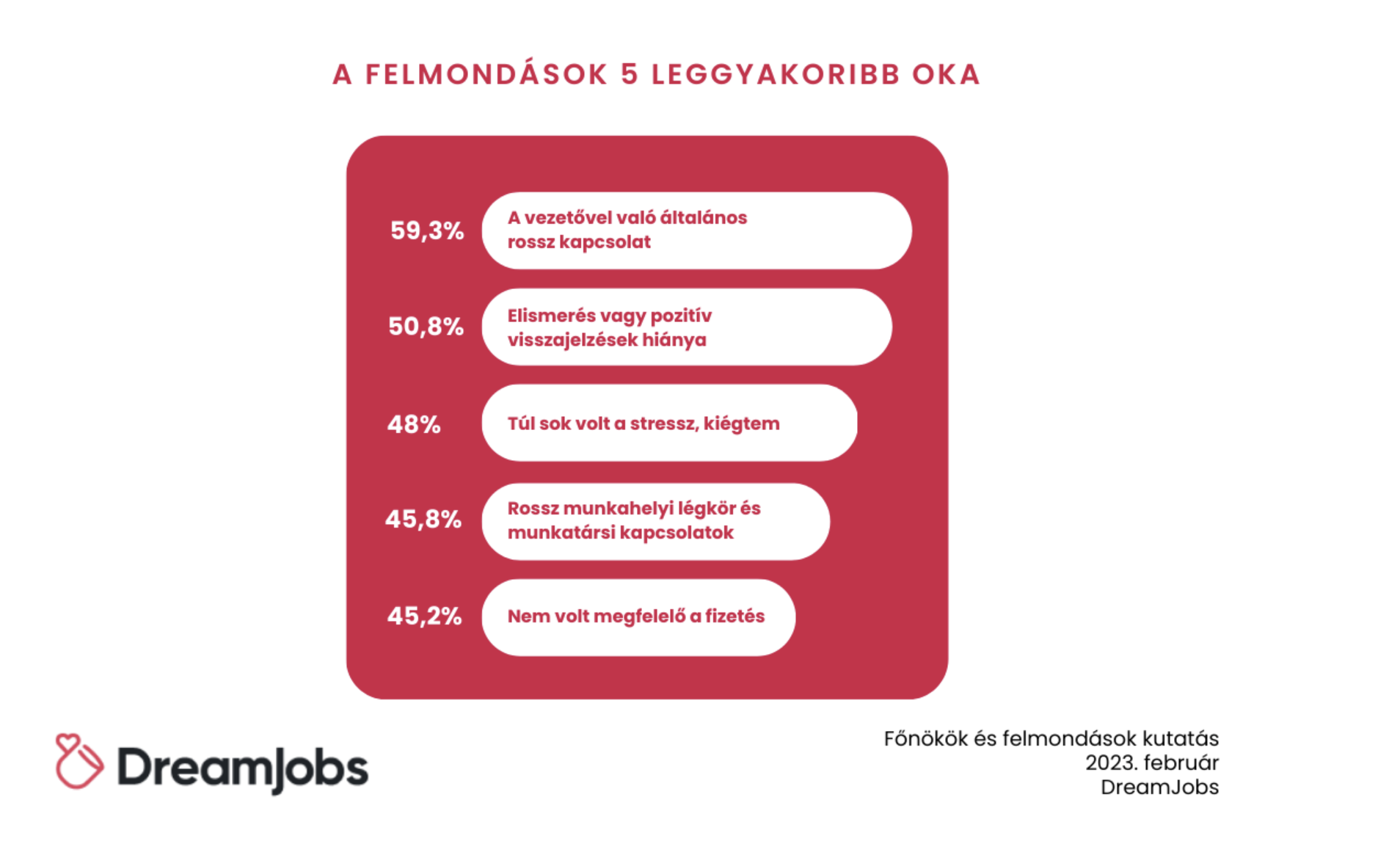 dreamjobs-leggyakoribb-felmondasi-okok-fehergalleros-2023.png