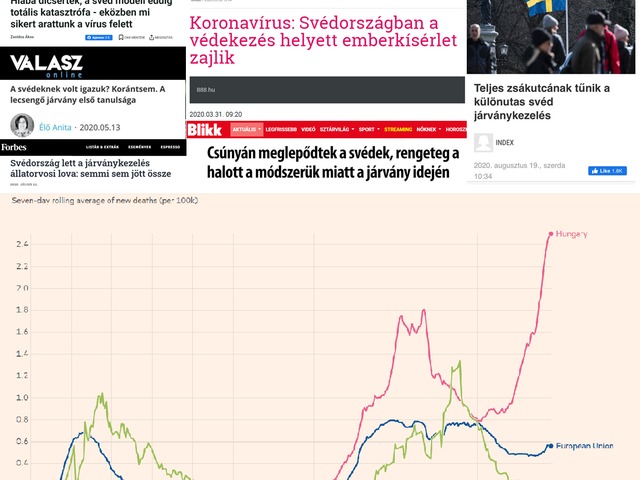 Svédország rácáfolt a mainstream média álhíreire: a 3. hullámban már szinte nincsenek is halálozások