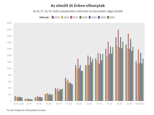 Hogyan készülnek a COVID-statisztikákról szóló cikkek? Kutyafuttában vagy futószalagon?