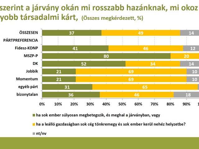 COVID-19: a lezárások ellenzői, a többség, akiket nem képvisel senki