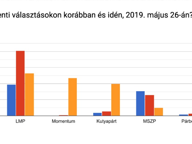 EP-kampány: mire szavaztak a blogolvasók? A kiló nem százat jelent-felmérés!