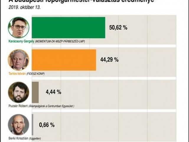 Szeretnék egy zöldpártot!