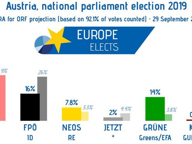 Koalícióra lépne-e a Fidesz a Karácsony vezette zöldekkel?