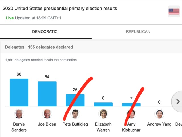 Szuper Kedd: Lehet-e szocializmus az Egyesült Államokban Bernie Sanders-zel?
