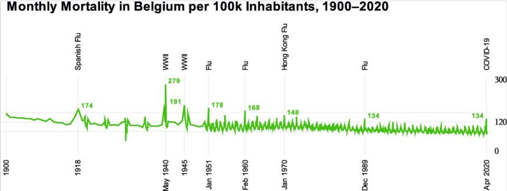 belgium-monthly-mortality-1900.png