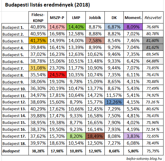 budapest_lista2018-tabla.png