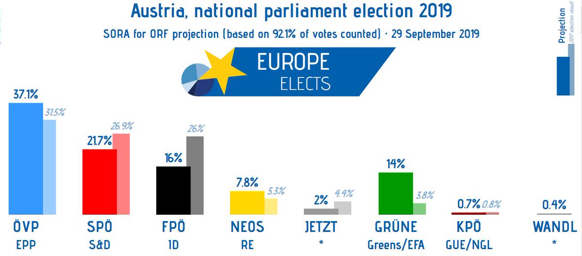 Fidesz jobb vagy baloldali