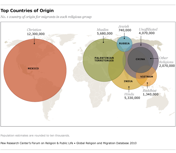 faithonthemove-chart-04.png