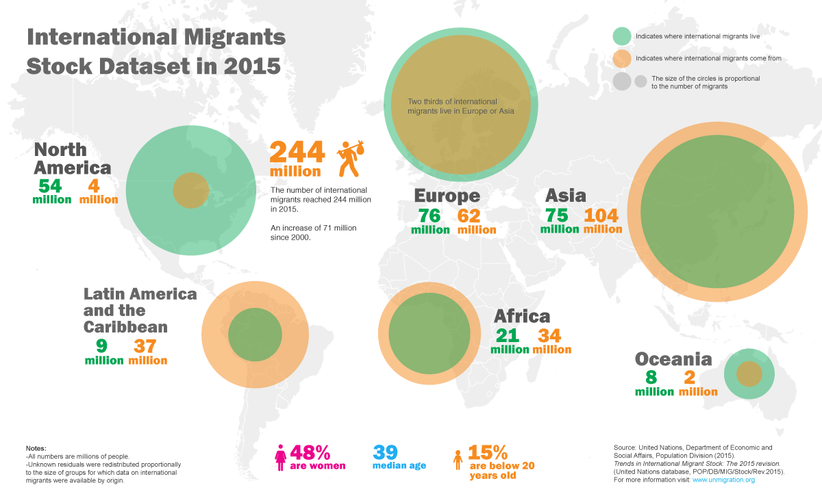 intlmigrantstocks2015.png