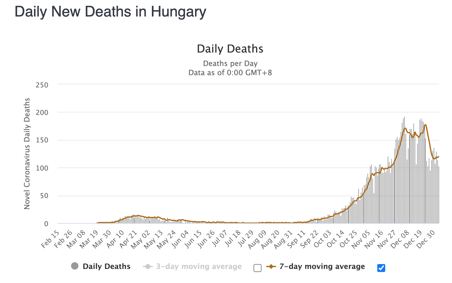 covid_hungary_21jan.png