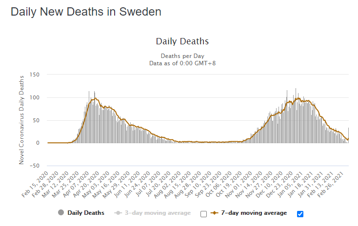 covid_sweden_march21.PNG