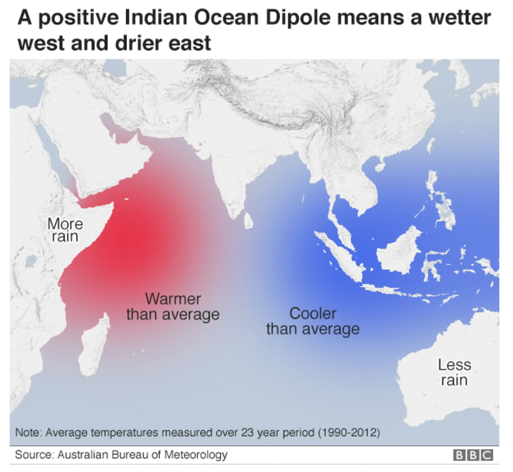 gm_indian_dipole.png