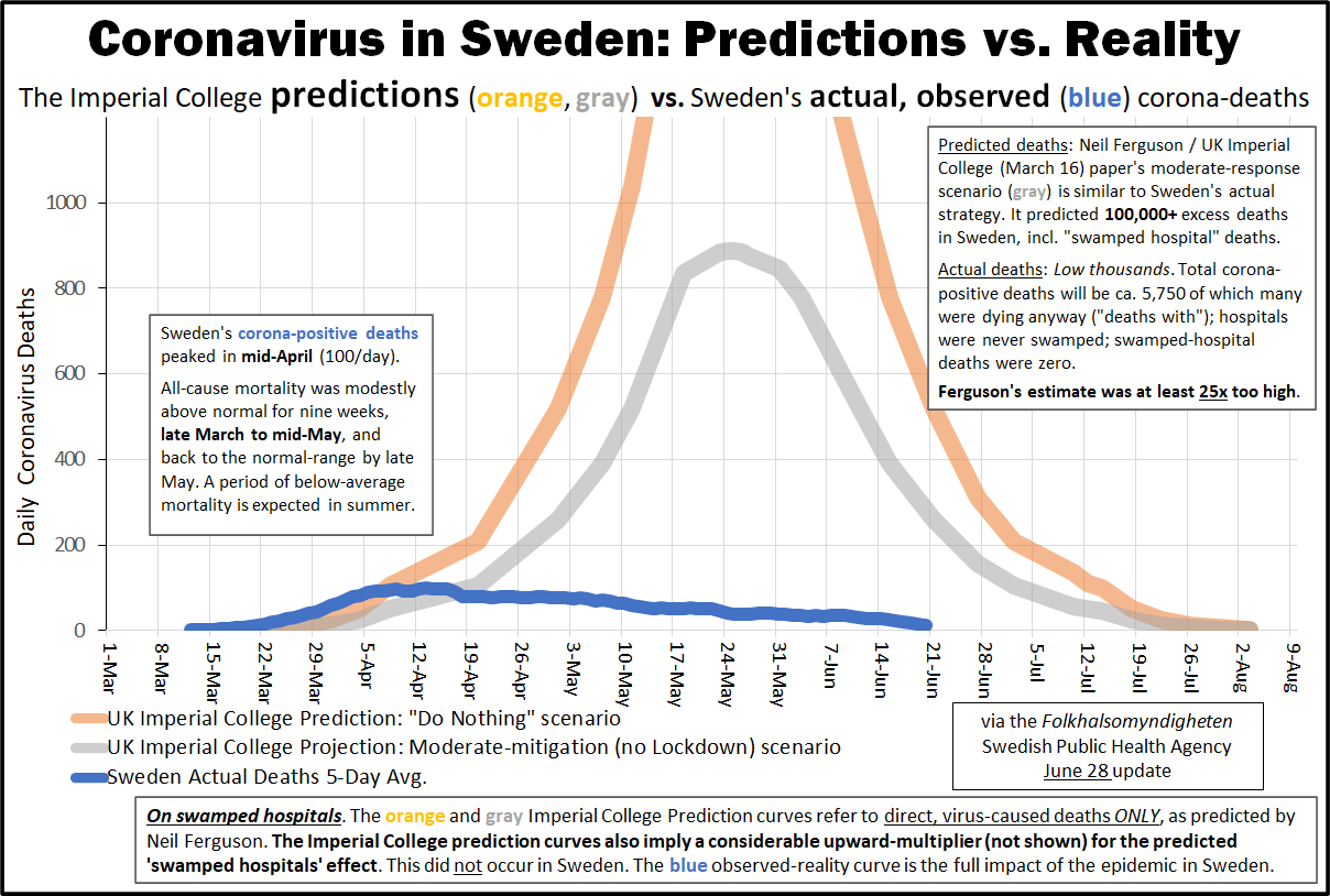 sweden-projection-reality-june-28.png