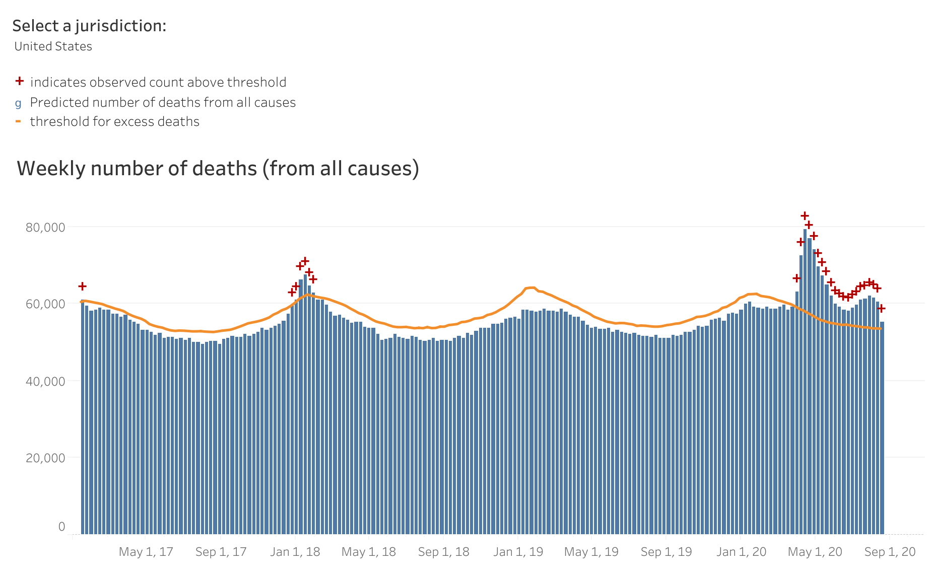 weeklyexcessdeaths.png