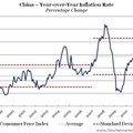 Előzetes várakozásoknál magasabb infláció Kínában