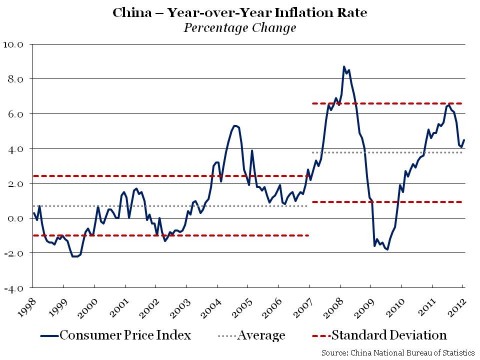 china-inflation-e1328810060434.jpg