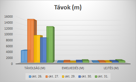 tavok-27-szakasz-diagram1.jpg